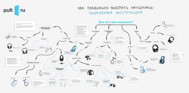 Как выбрать наушники правильно